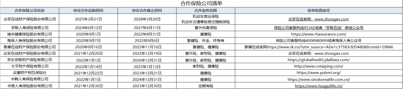合作保司清单.png