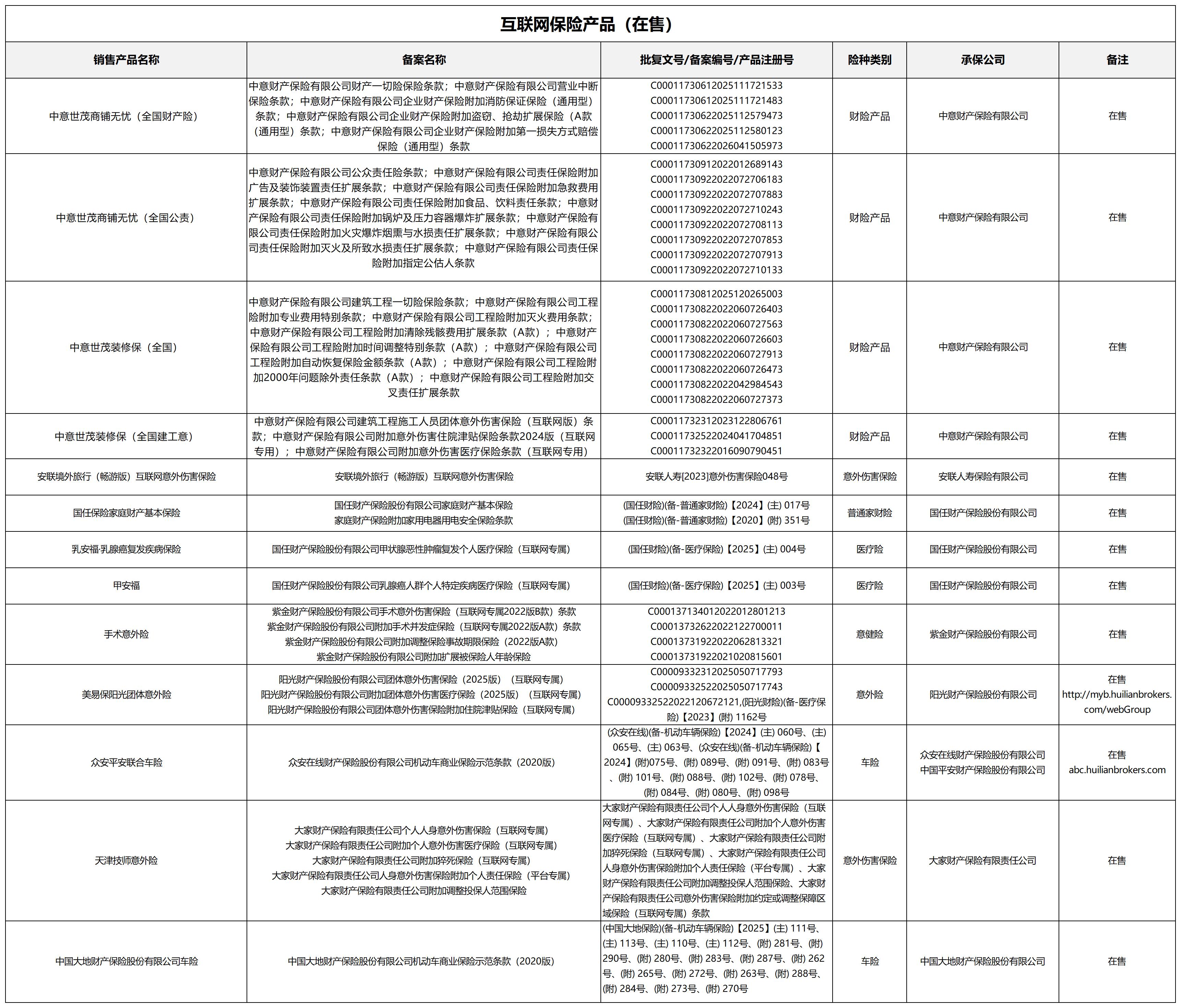产品信息披露_2026.5.18_Sheet1.jpg