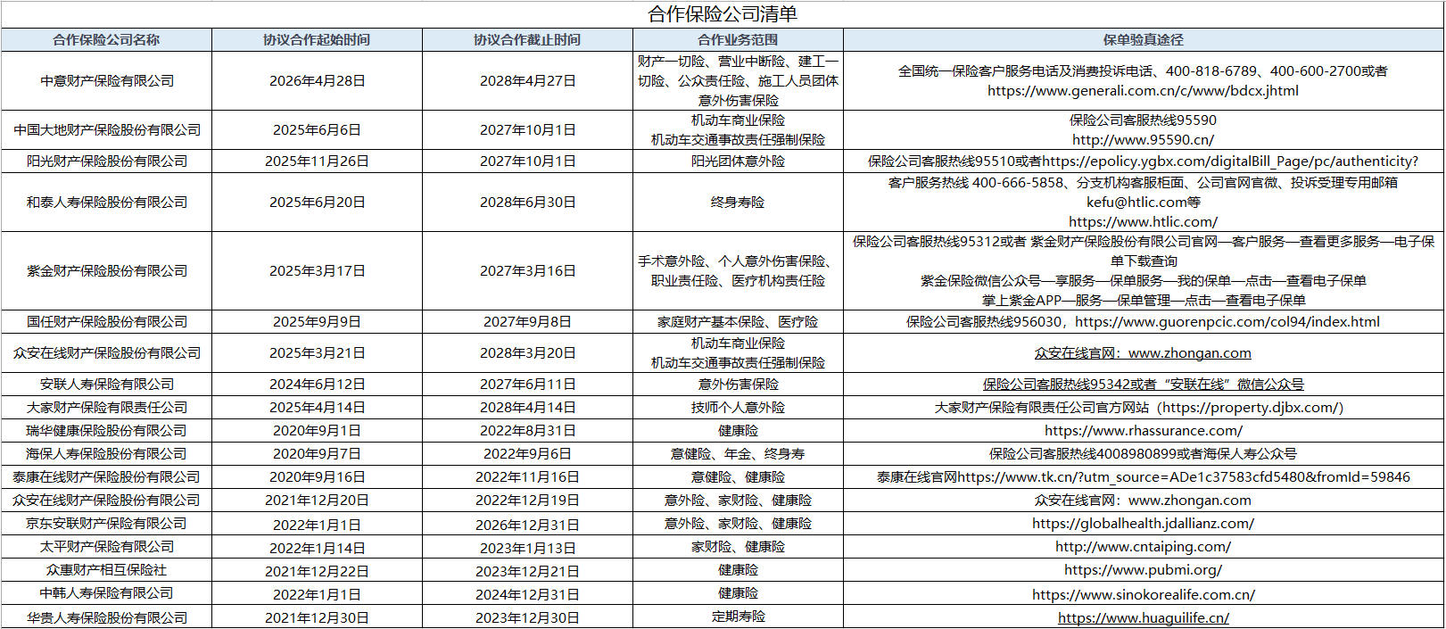 更新合作公司信息清单.jpg